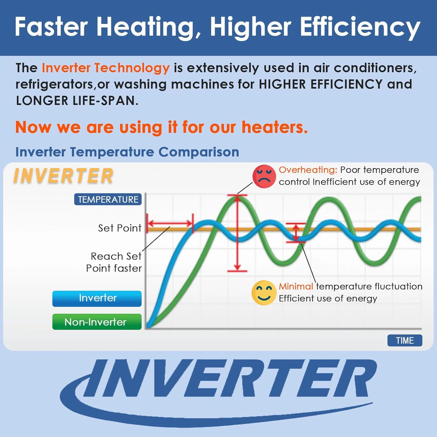 Aquarium Heater 200W Fish Tank Heater with External Thermostat (Dual Digital Display), Turtle Heater for Tanks 20-40 Gallons, Dry-Run/Overheating Protection and Memory Function