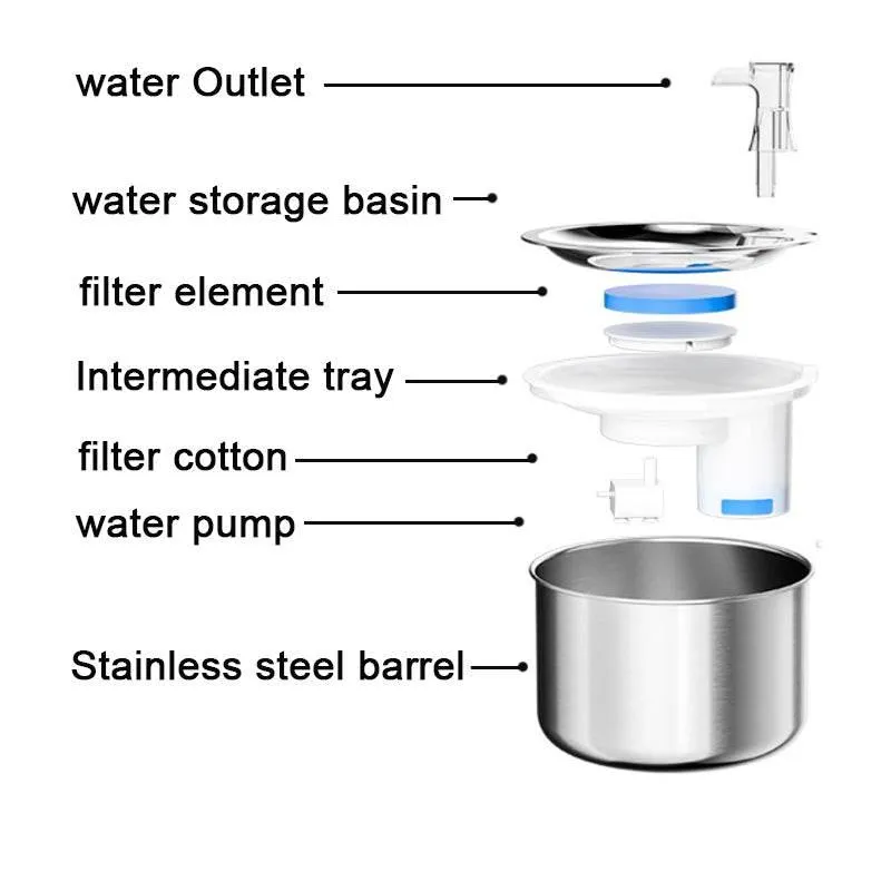 Automatic Pet Fountain - Smart Water Dispenser for Cats and Dogs