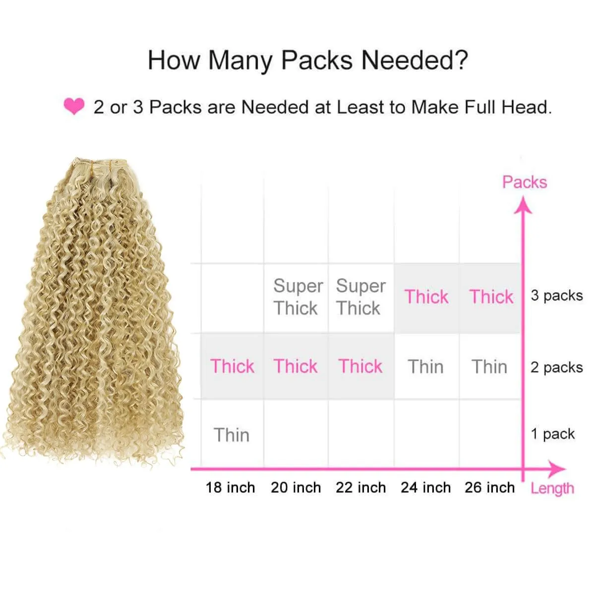 BHF 26 inch Kinky Curly Clip In Hair Extension, Double Weft Full Head Japanese Heat Resistance Fiber 140g Synthetic Hair Extensions For Women 7pieces (#P18/613)