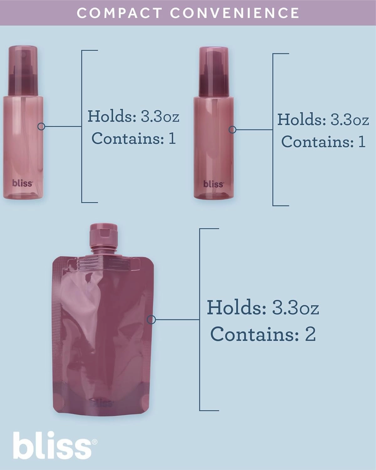 Bliss Travel Bottles Set - 4/7/10 Piece TSA Approved Leak-Free Refillable Travel Size Toiletries Containers for Skincare, Lotion, Shampoo, and Conditioner, 10pc Mauve