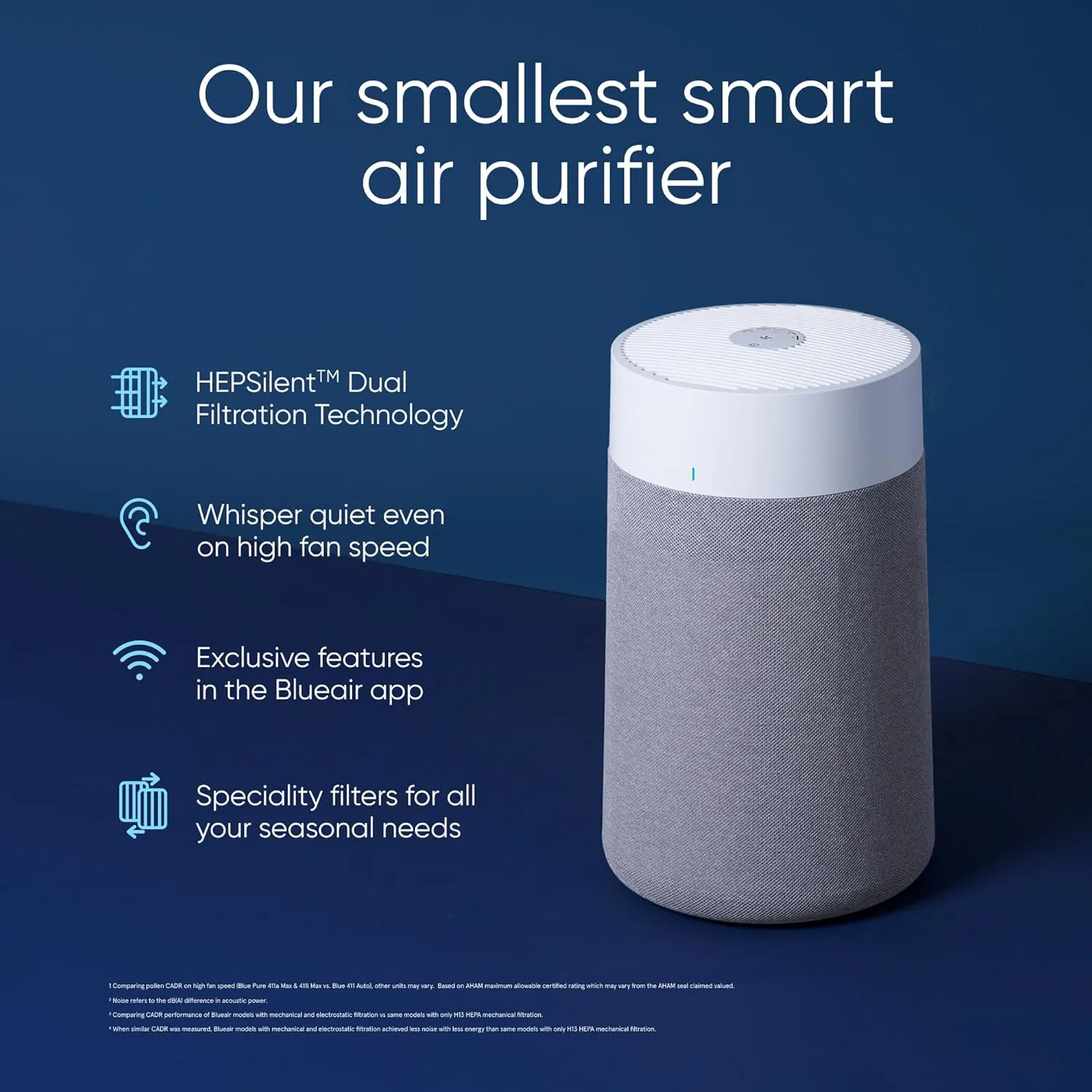 BLUEAIR Air Purifier for Small Room, Bedroom, Home, Cleans 926 sqft in one hour, HEPASilent Air Cleaner for Pets, Allergens, Virus, Dust, Mold, Smoke - Blue Pure 511i Max