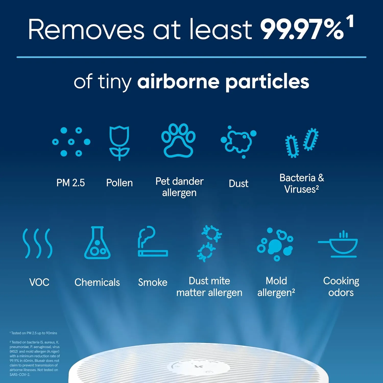 BLUEAIR Air Purifiers for Medium Rooms, Bedroom, Kitchen, Cleans 1,858 sqft in one hour, HEPASilent Smart Air Cleaner for Home, Pets, Allergies, Virus , Dust, Mold, Smoke - Blue Pure 311i Max