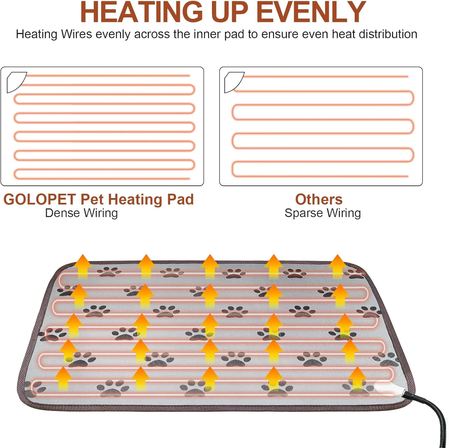 Cat Heating Pad - Round, 16in, Waterproof, Smart Thermostat, Adjustable Cat Bed, Paw Print