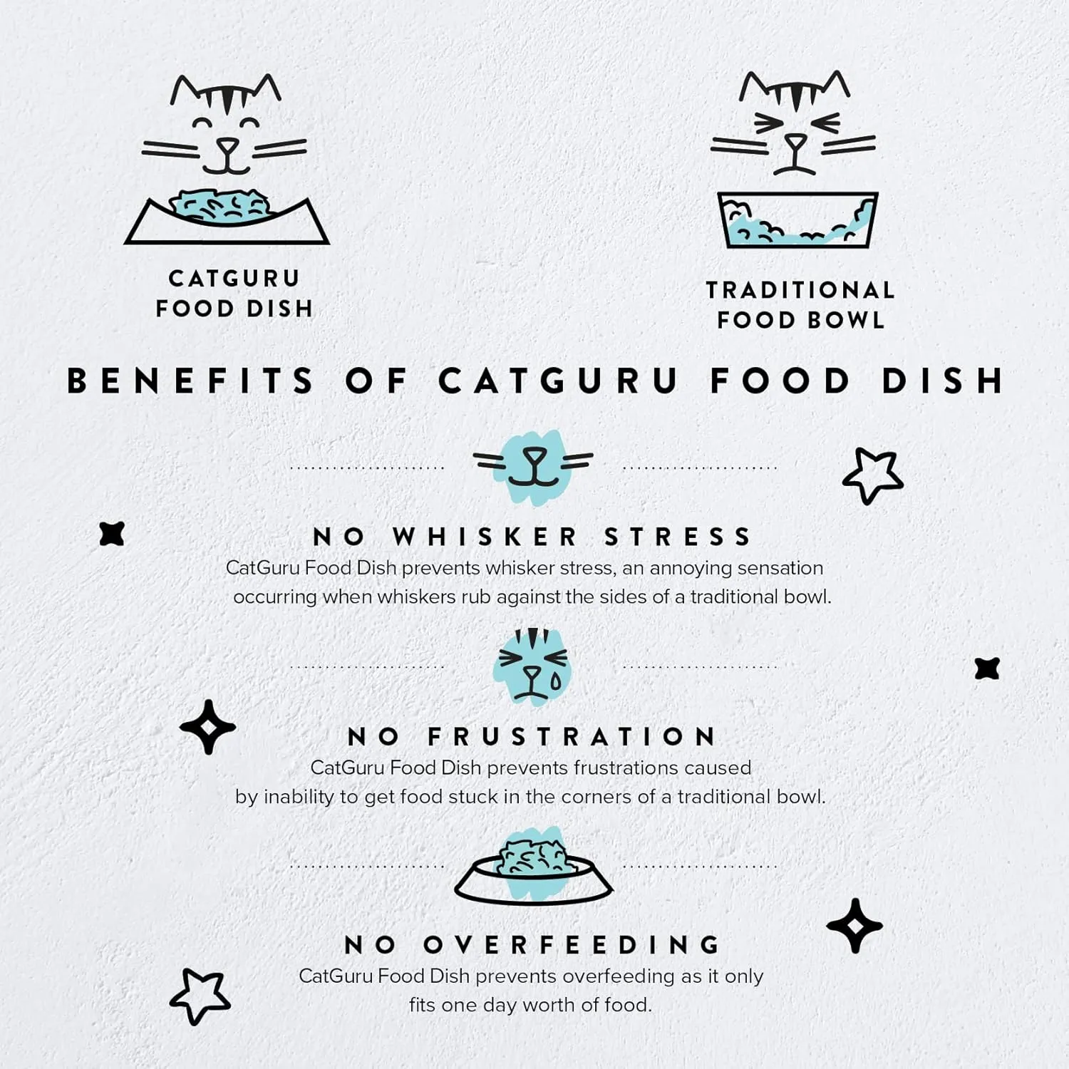 CatGuru Cat Bowls, Whisker Friendly Cat Food Bowl for Indoor Cats, Reliefs Whisker Fatigue, Wide Pet Bowl, Non Slip Pet Feeding Bowls, Shallow Kitten Dish (Set of 2, Ceramic, White)