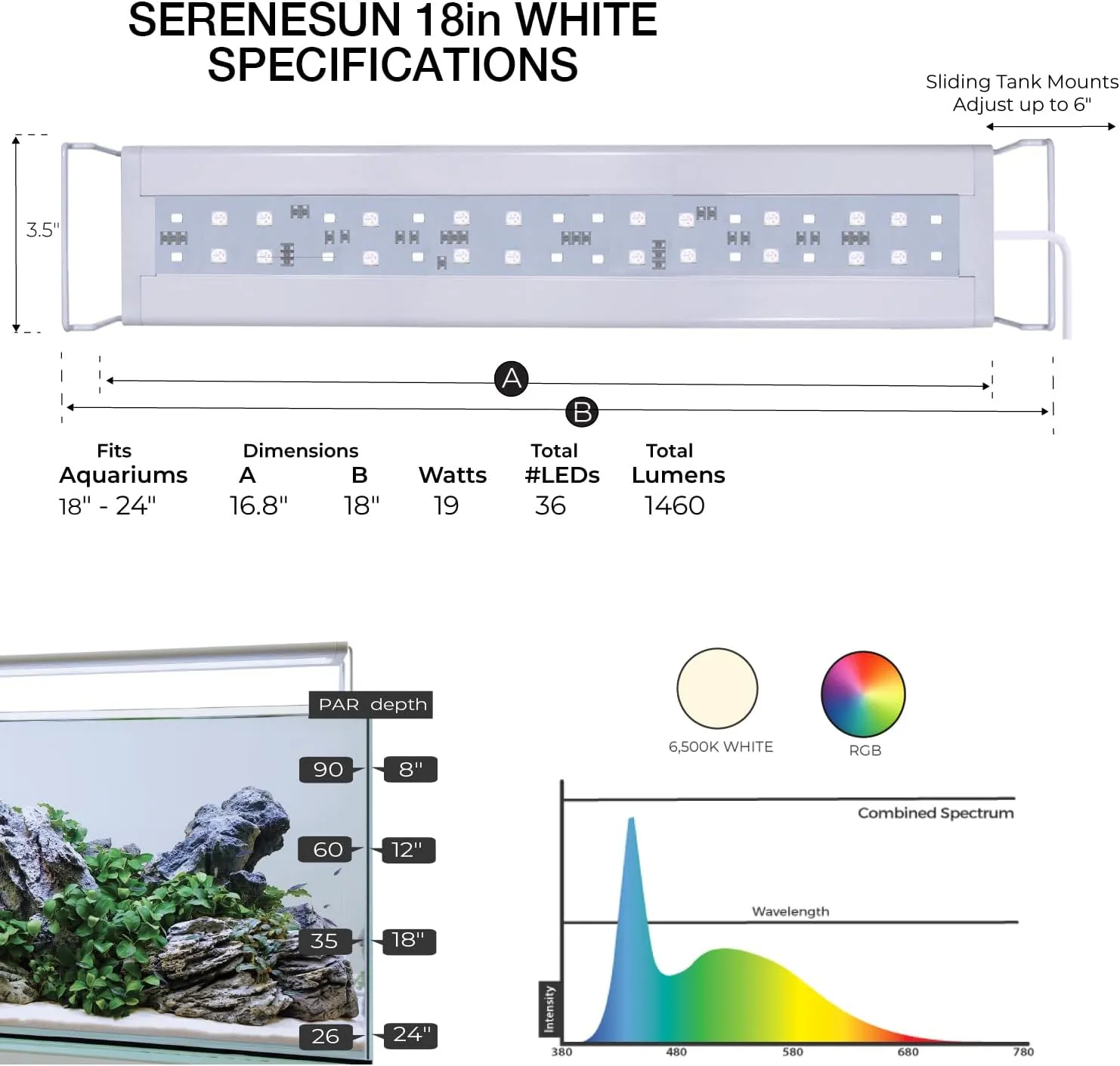 CURRENT USA 18-24" Inch White Full Spectrum Freshwater LED Aquarium Plant Light 10 15 20 25 Gallon | Satellite Plus RGB  for Aquariums | Wireless 24 Hour Timer Remote Fish Tank Planted Lighting (4320)