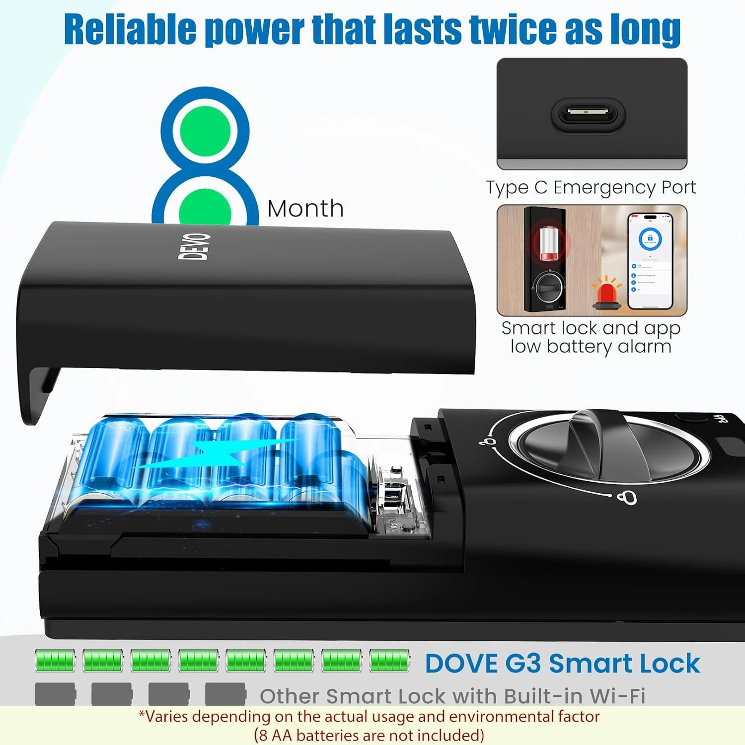 DEVO G3 Smart Lock,Fingerprint Door Lock, WiFi Smart Deadbolt, Keyless Entry Door Lock with Doorbell, APP Remote, Auto-Locks, Easy Install Front Door Locks, IP54 Waterproof(Sliver)