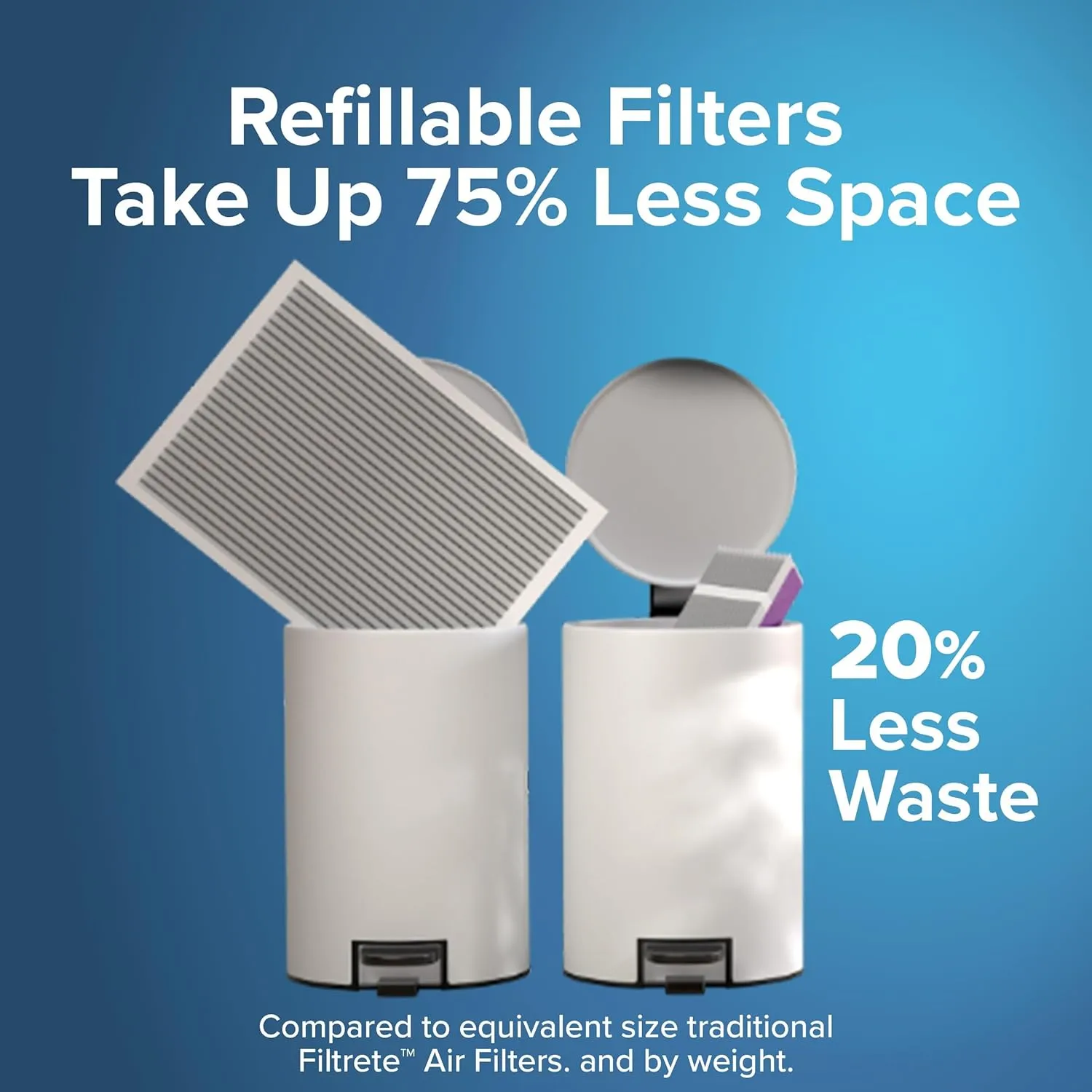 Filtrete 16x25x4 Refillable Air Filter Kit, MPR 1550, MERV 12, Contains 1 Reusable Air Filter Frame & 2 Air Filters, Fits Honeywell & Lenox, Allergen Bacteria & Virus, actual size 15.88 x 24.62 x 4.25
