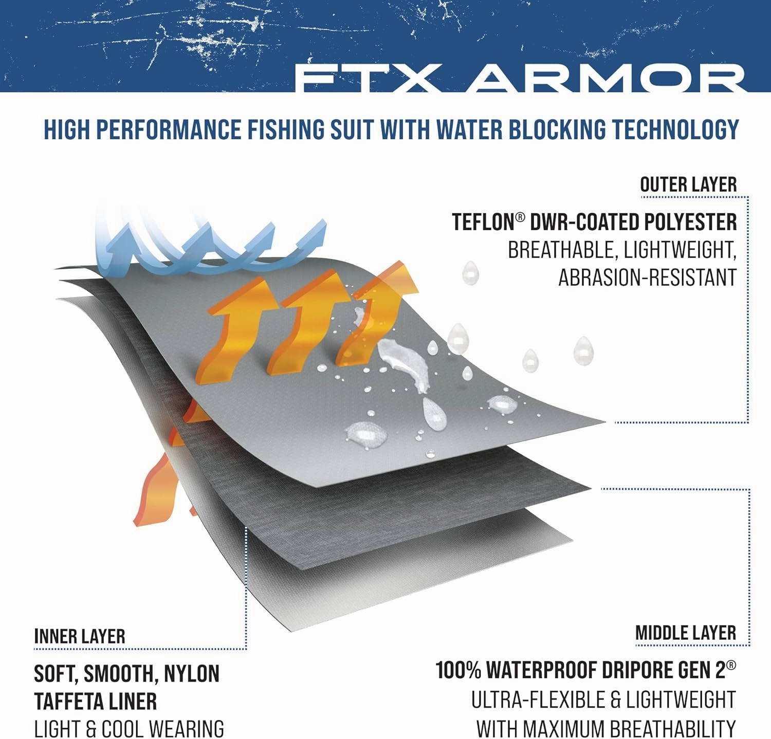 FROGG TOGGS Men's FTX Armor Premium Waterproof Rain, Fishing Bibs
