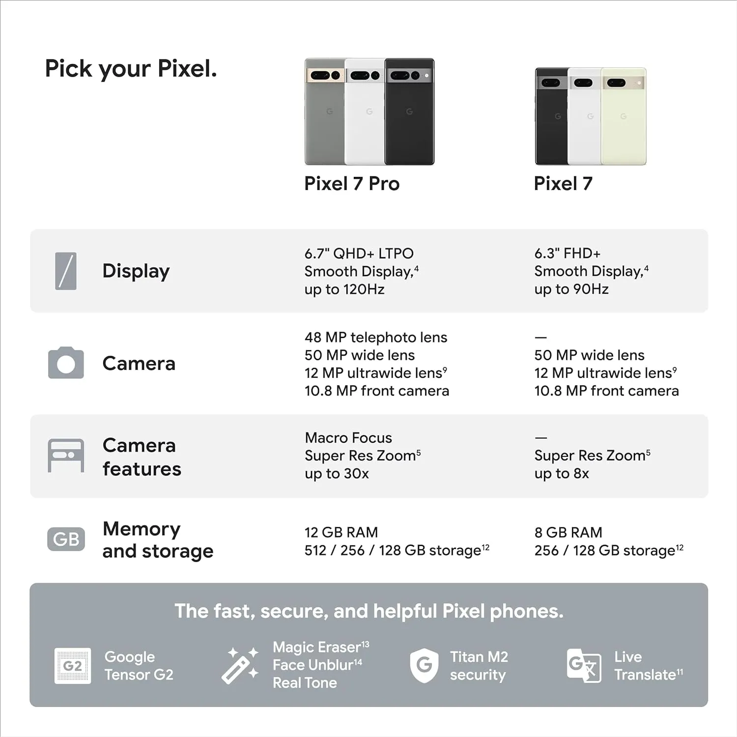 Google Pixel 7 Pro - 5G Android Phone - Unlocked Smartphone with Telephoto , Wide Angle Lens, and 24-Hour Battery - 256GB - Hazel