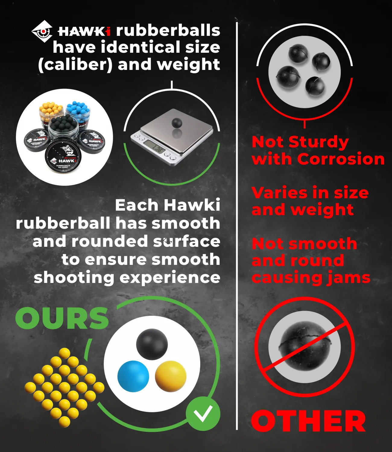 Hawki .50 Caliber Reusable Training Rubber Balls for Paintball Guns Self-Defense | Home-Defense