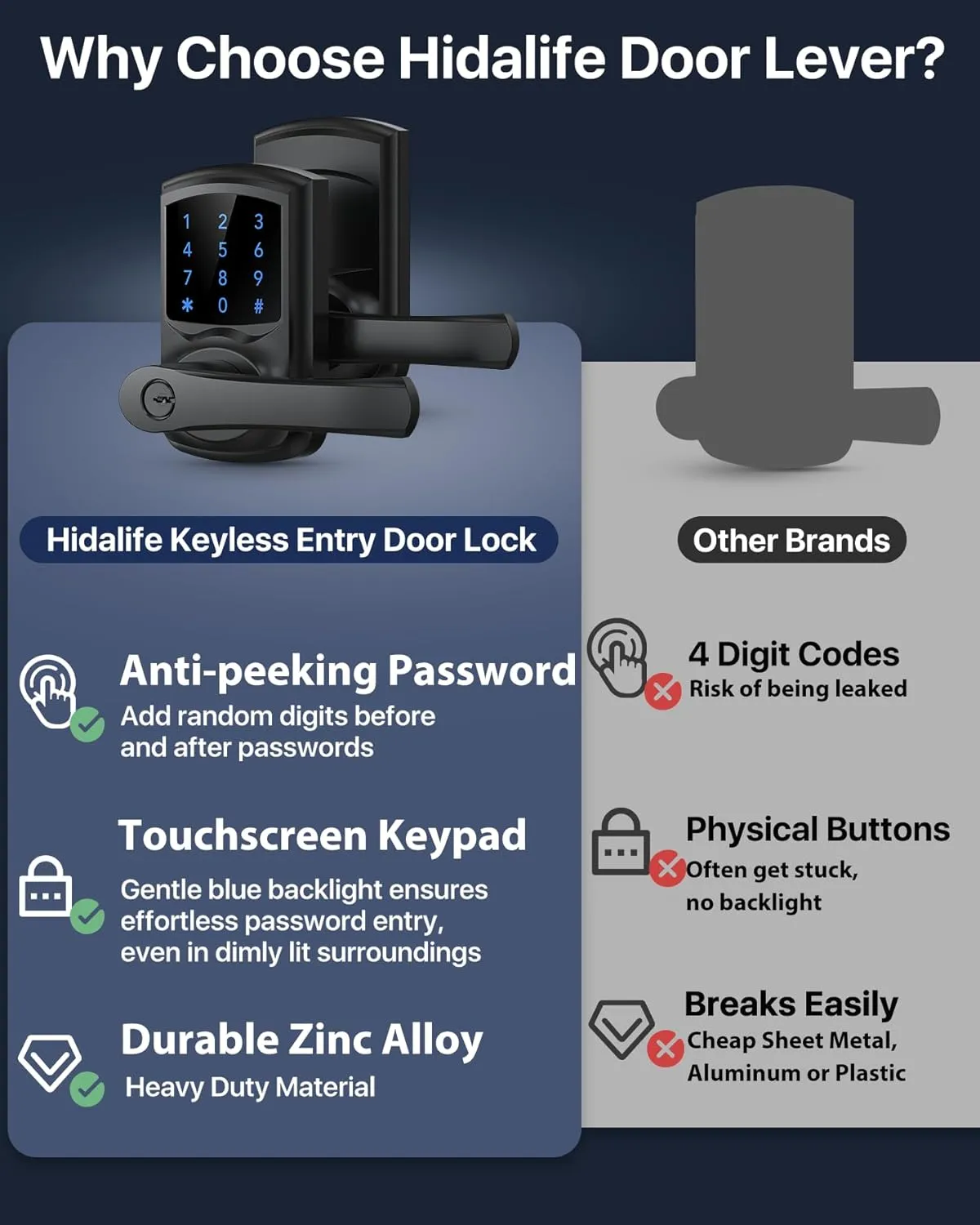 Keyless Entry Door Lock with Keypad and Handle for Front Doors, Touchscreen Deadbolt, Anti-peep Password, Auto-Locking, Matte Black