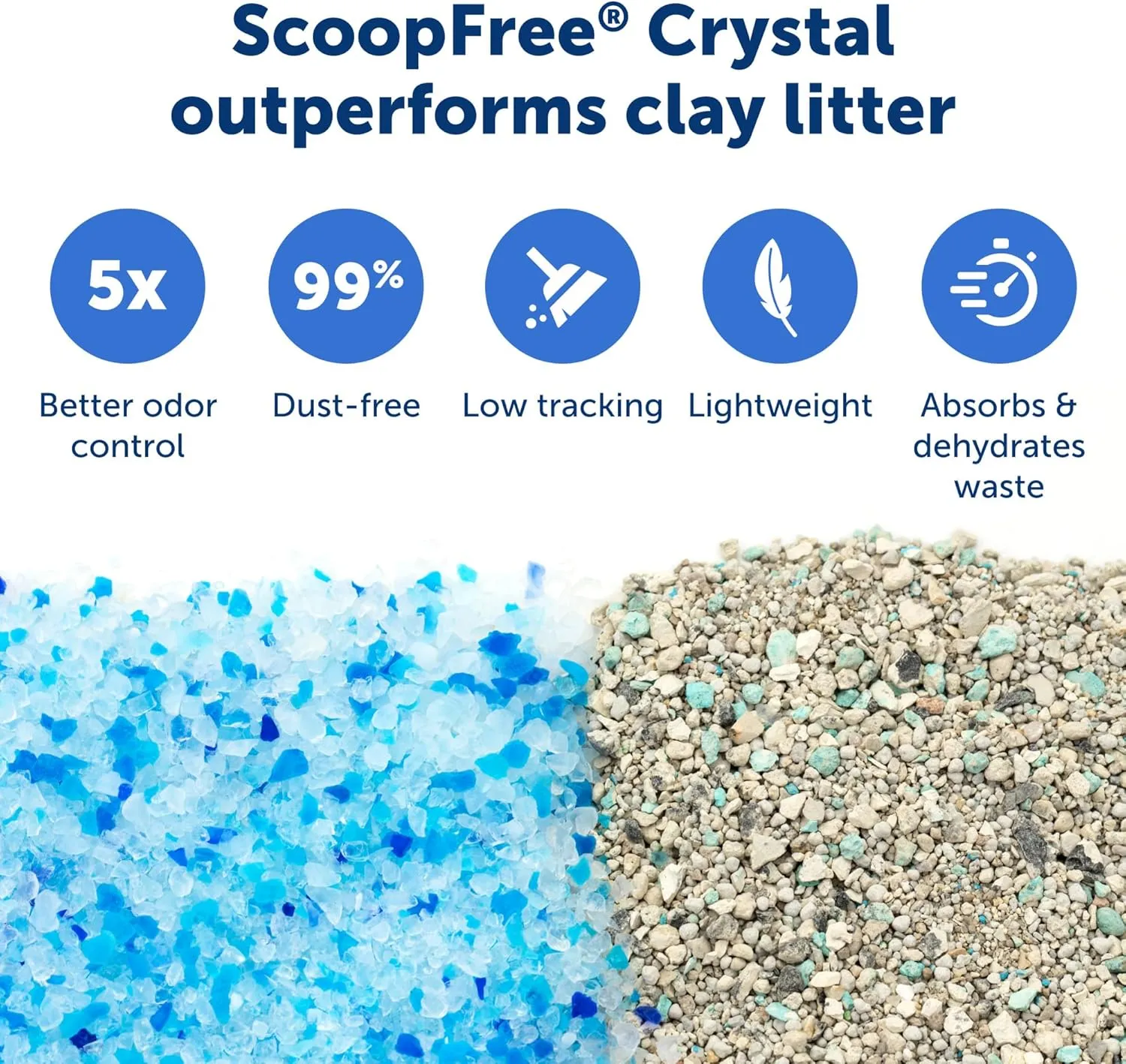 PetSafe ScoopFree Crystal Pro Self Cleaning Cat Litter Box, Includes 1 Disposable Crystal Litter Tray