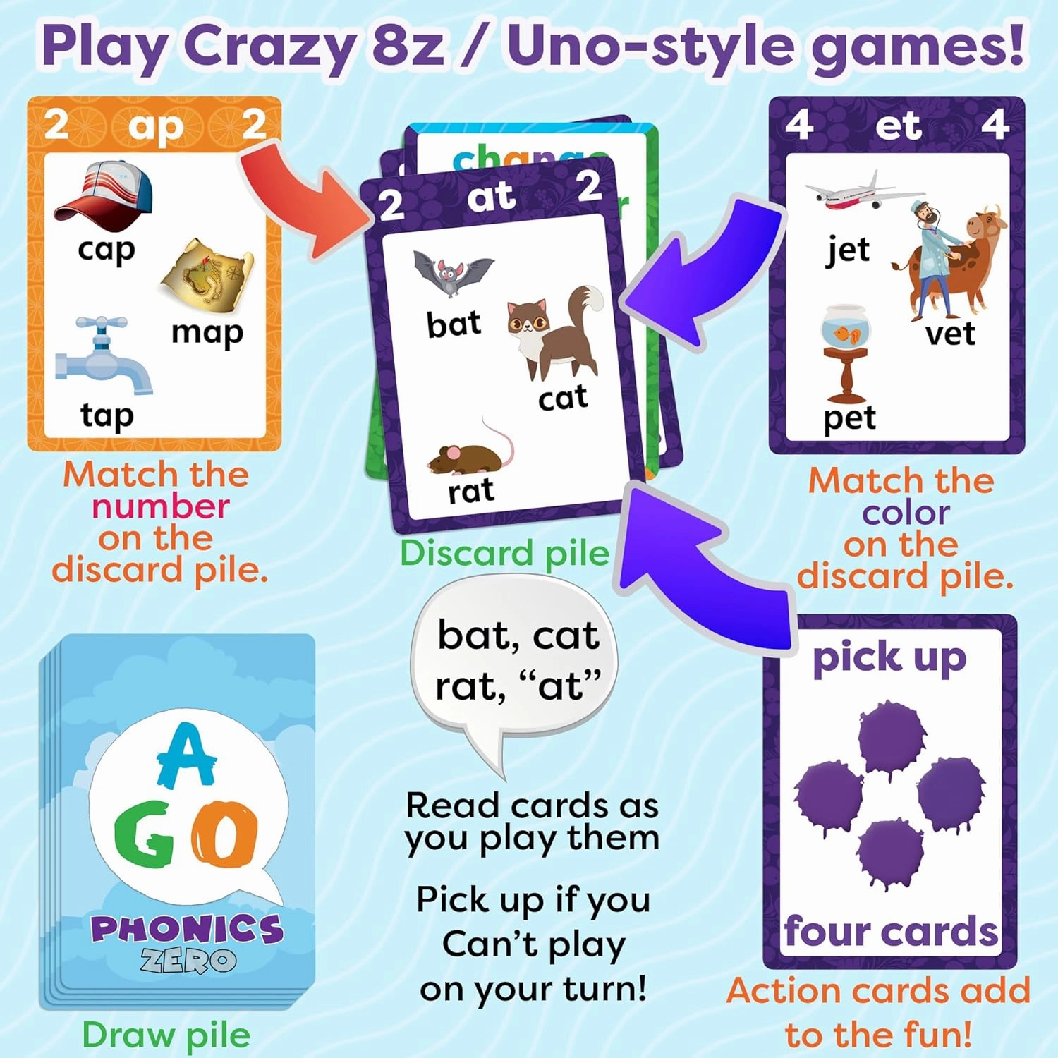 Phonics Zero: Fun CVC Word Card Game & Flashcards for Kids - Fun Reading & Phonics Learning for Kindergarten & Elementary