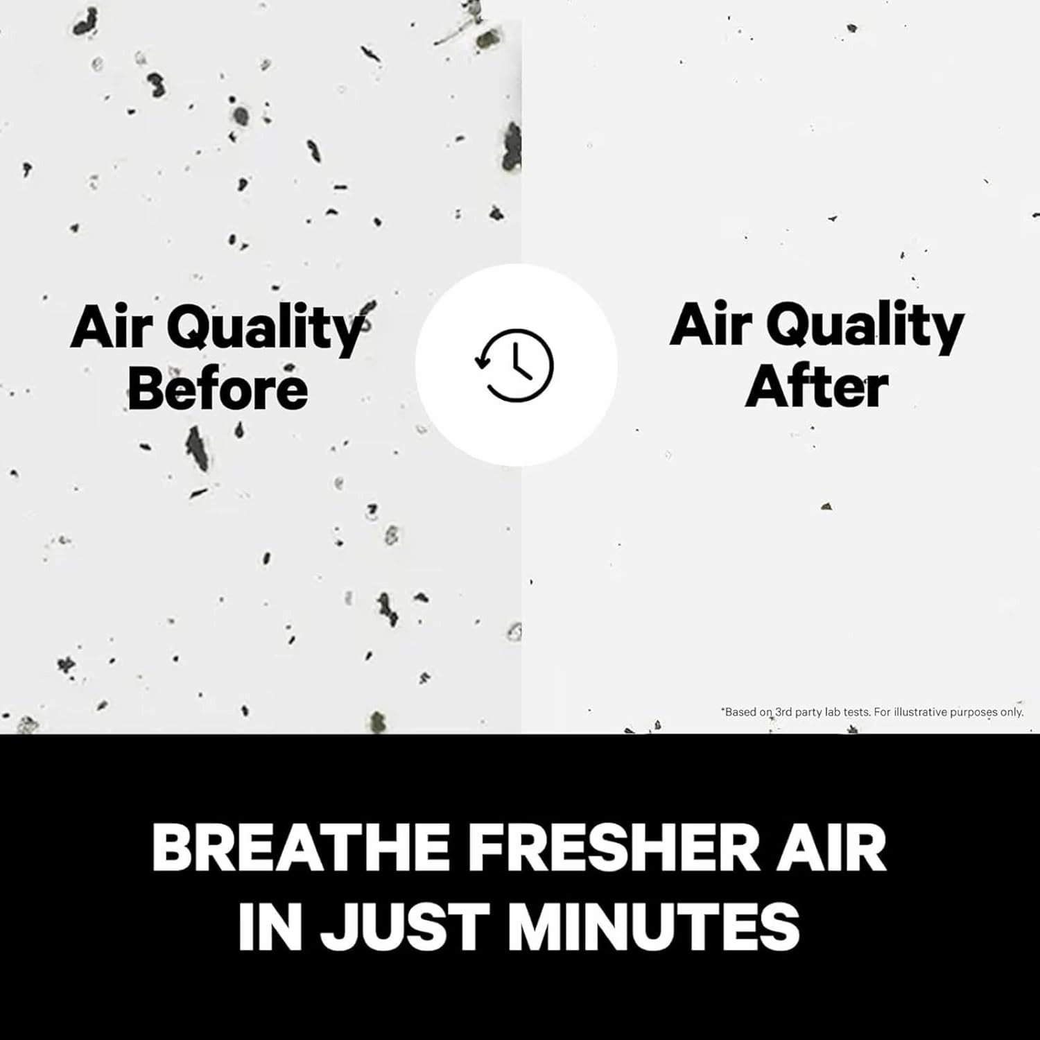 PuroAir 240 HEPA Air Purifiers for Home Large Rooms - Covers Up To 1,000 Sq Ft - Filters Up To 99.9% of Pollutants, Smoke, Pollen, Dust - Quiet HEPA Air Filter - Air Purifiers for Bedroom