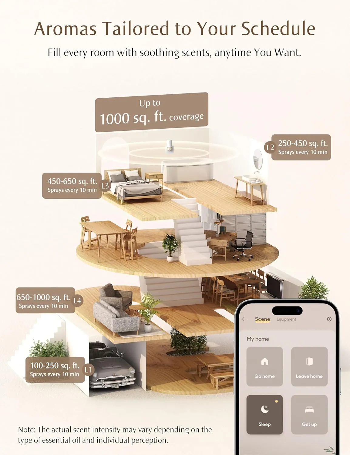 SF101S Smart Wi-Fi Waterless Ultrasonic Essential Oil Diffuser–100% Plant-Based,120-Day Natural Air Freshener & Aromatherapy scent Diffuser Covers 100㎡ for Home,Hotel-Coastal Blossom