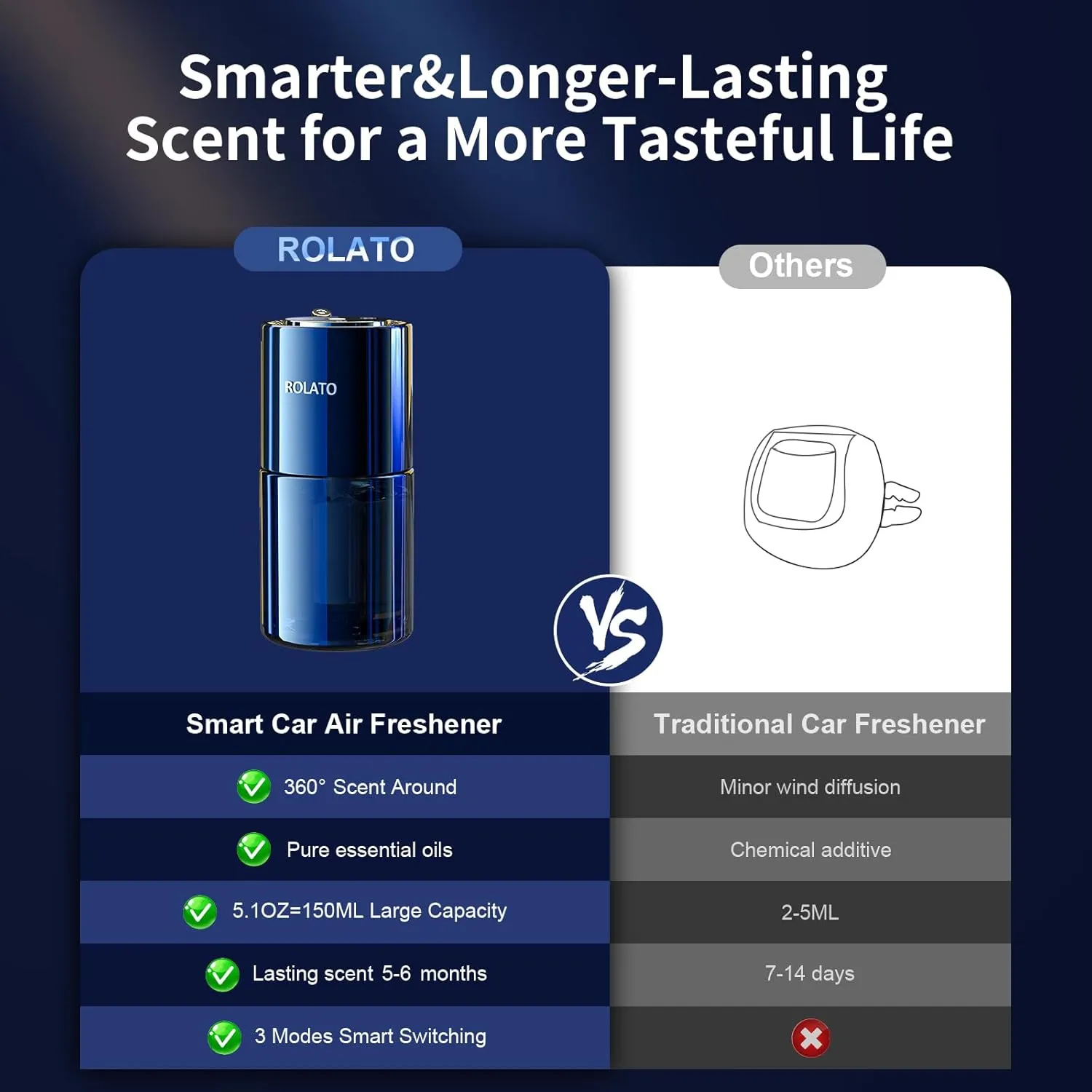 Smart Car Air Freshener, 150ML/Bottle Car fresheners, Essential Oil Diffuser Last 5 Months, 3 Mode Adjustable Auto On/Off, Diffusers for Home, Small Space (Cologne)