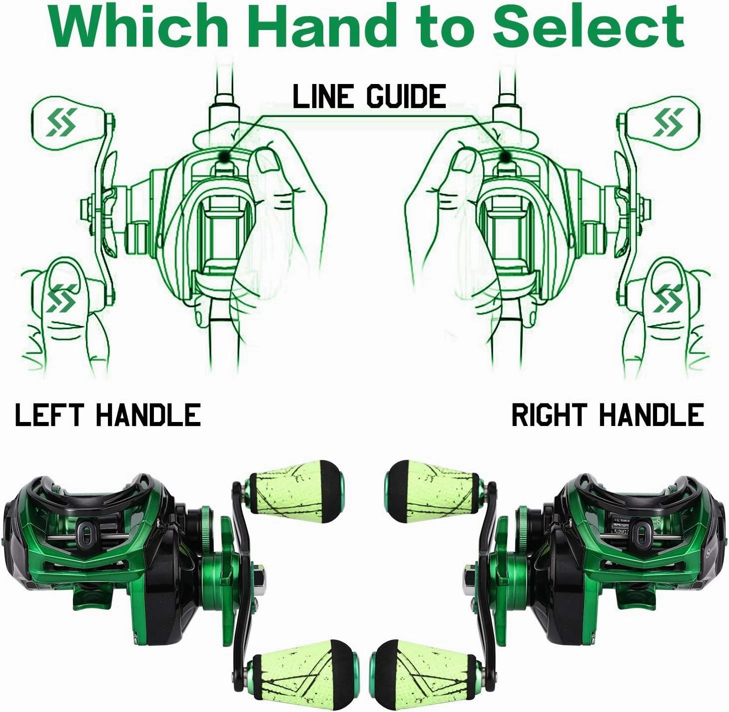 Sougayilang Baitcasting Reels - Colorful Fishing Reel, 8.0:1/7.3:1 Gear Ratios, 9 1 BB, Magnetic Braking System