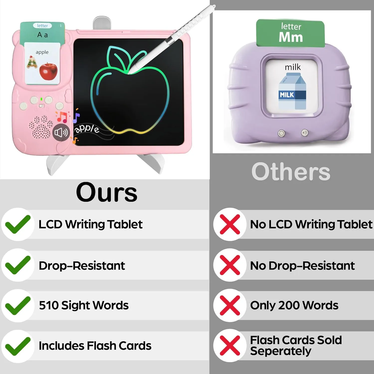 Talking Flash Cards for Toddlers - LCD Writing Tablet Kids - Drawing Tablet Toddler Toys 510 Sight Words Learning Resources - Autism & Speech Therapy Toys - Kindergarten Gifts for Boys and Girls
