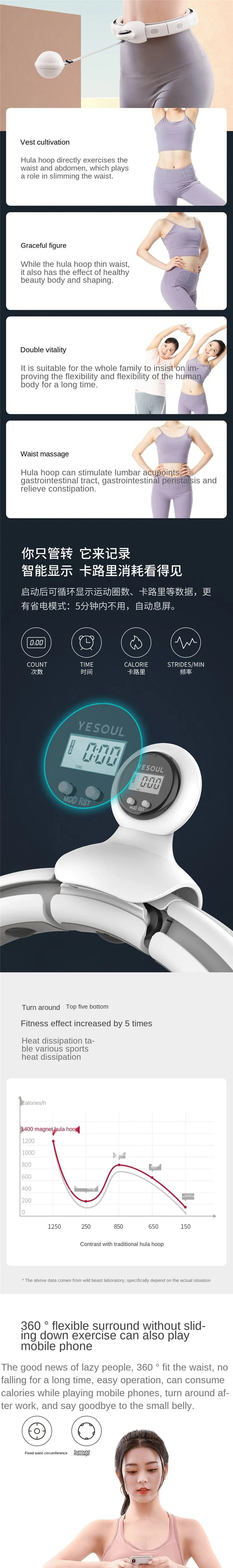Youpin Yesoul Smart Hula Hoop Magnetic Massage Counting hula hoop Fixed Anti-drop Smart Display Anti-tension Free splicing